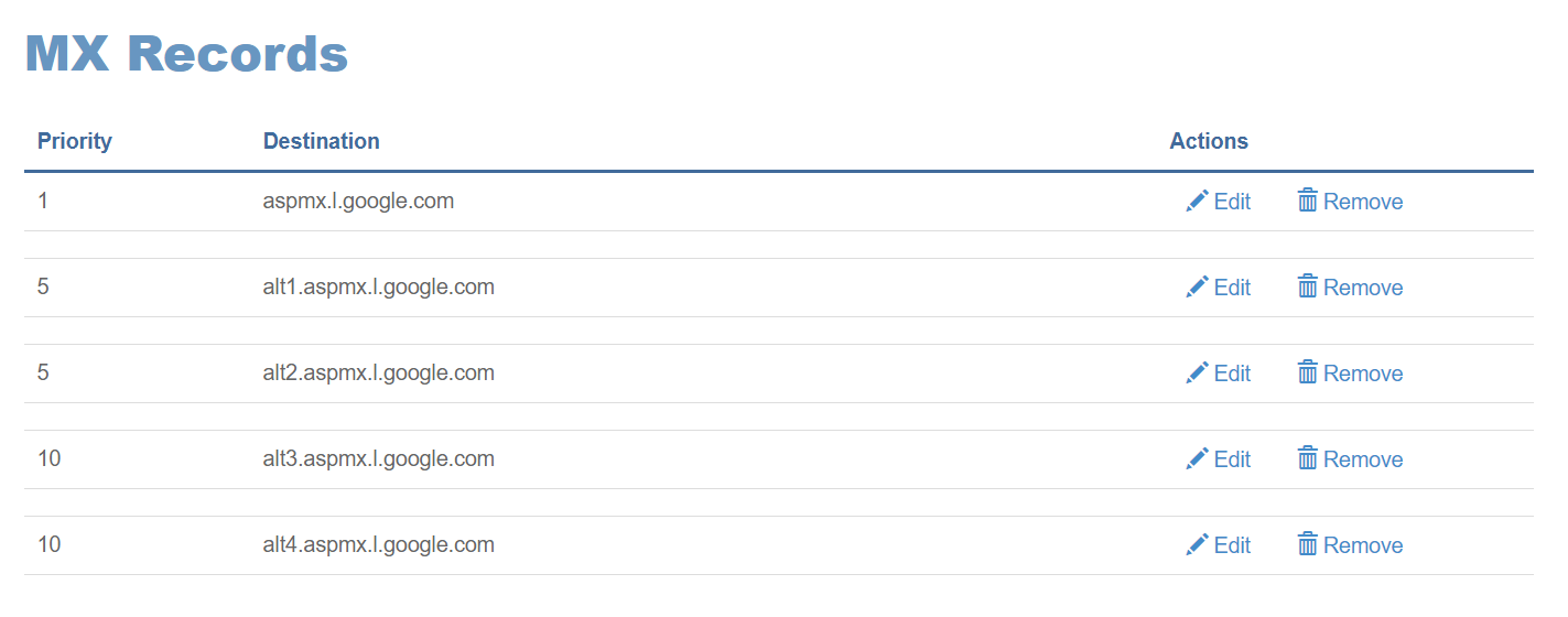  MX Records in Cpanel